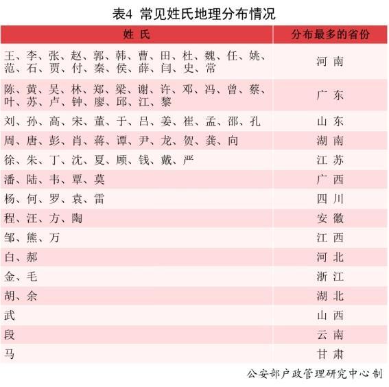 请查收！2021年全国姓名报告出炉