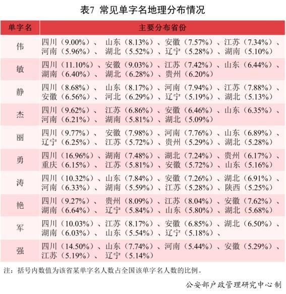 请查收！2021年全国姓名报告出炉