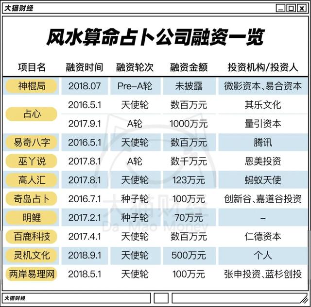 算命大仙的黄金时代？一年轻松赚5亿