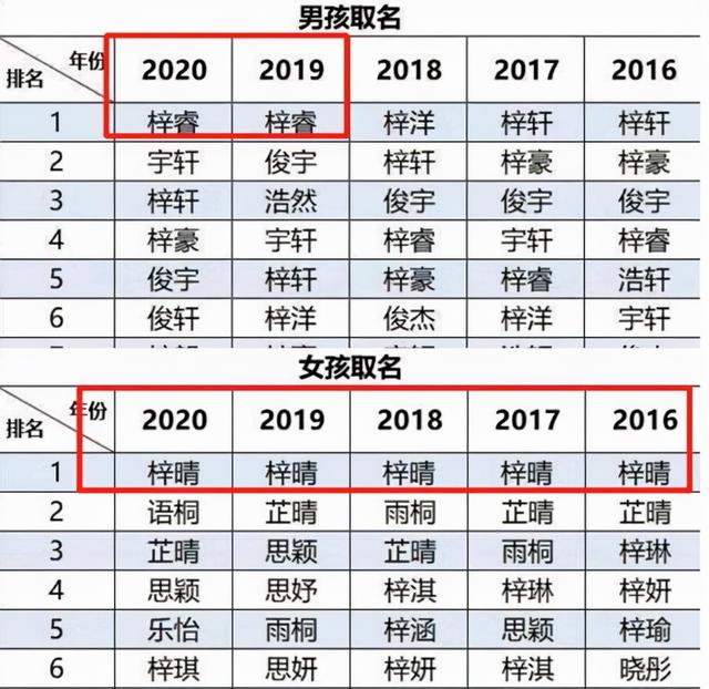 小学生因名字“简单”火了，简单得让人难以相信，连名带姓才2笔