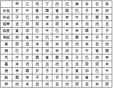 算命不求人：从八字算出人生百味