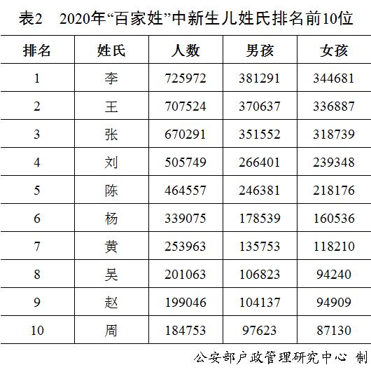 2020新生儿爆款姓名出炉，你家娃上榜了没？