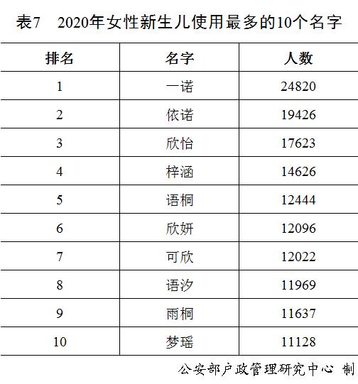 2020新生儿爆款姓名出炉，你家娃上榜了没？