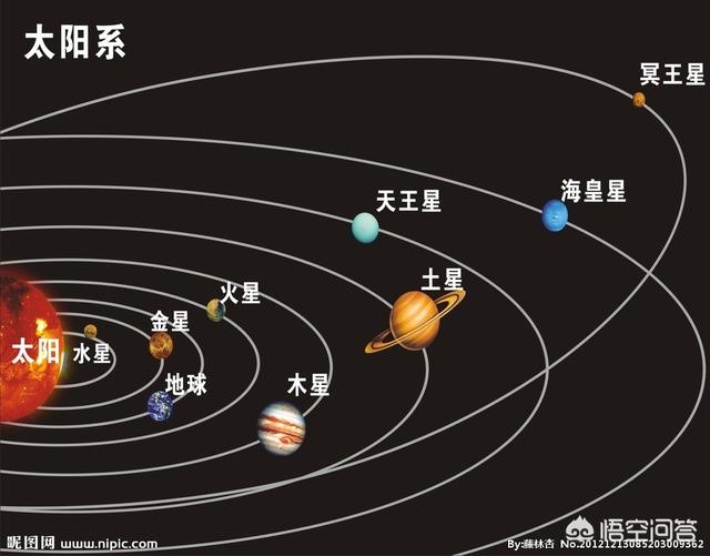 欧美对太阳系的行星，也是按照中国的五行取名吗
