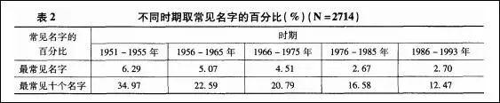 看完这份70、80、90、00后名字图鉴，我笑晕了哈哈哈哈哈哈哈哈