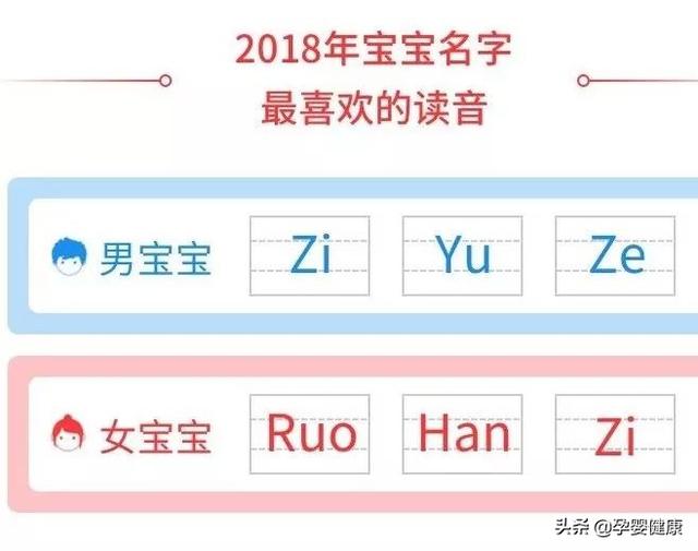 2018新生儿童爆款姓名，你家宝宝中榜了吗？