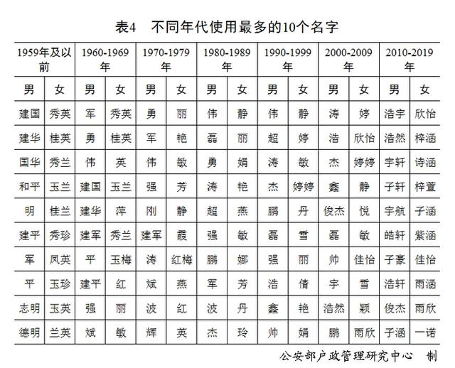 生辰八字宝宝取名软件破解版