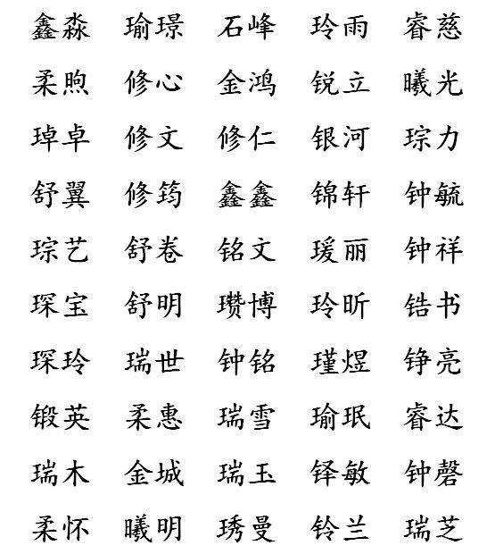 生辰八字起名字大全免费测试的简单介绍