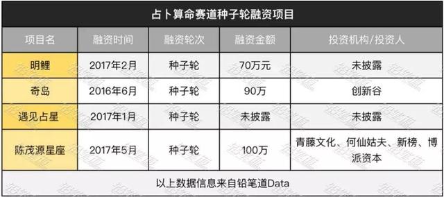 百度算命免费名字算命