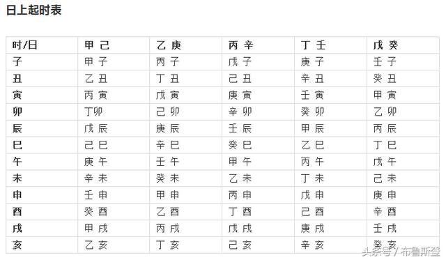 财官运生辰八字宝宝取名破解