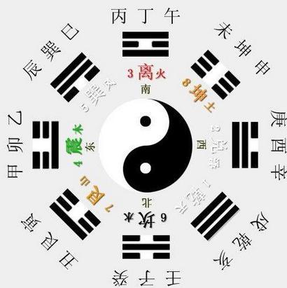 生辰八字分析免费取名