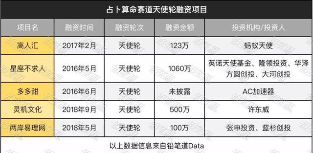 在线免费取名免费算命