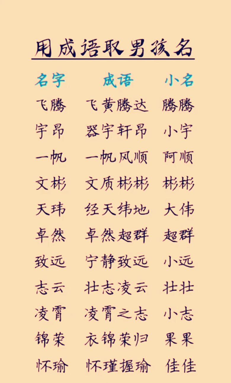 免费八字和名字分析