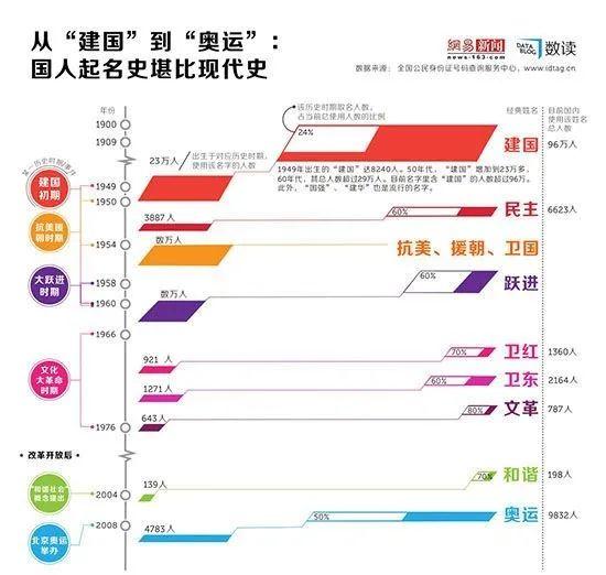 阿启免费算命取小名