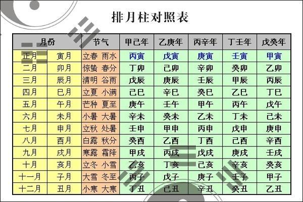 免费八字测名打分八字命盘