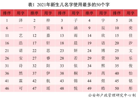 姓高的男孩名字五行缺金八字喜金