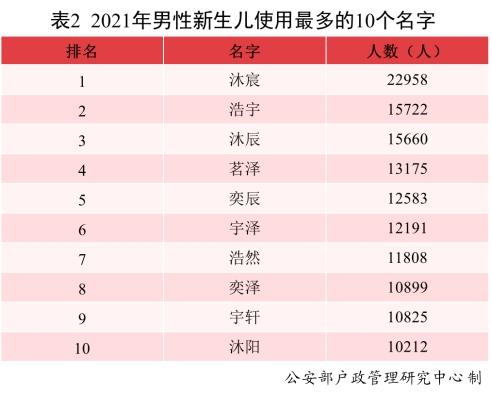 姓高的男孩名字五行缺金八字喜金