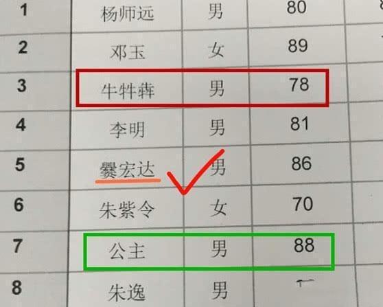 女孩好听名字带佐字姓名算命