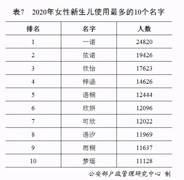 2020刘姓男孩名字三个字