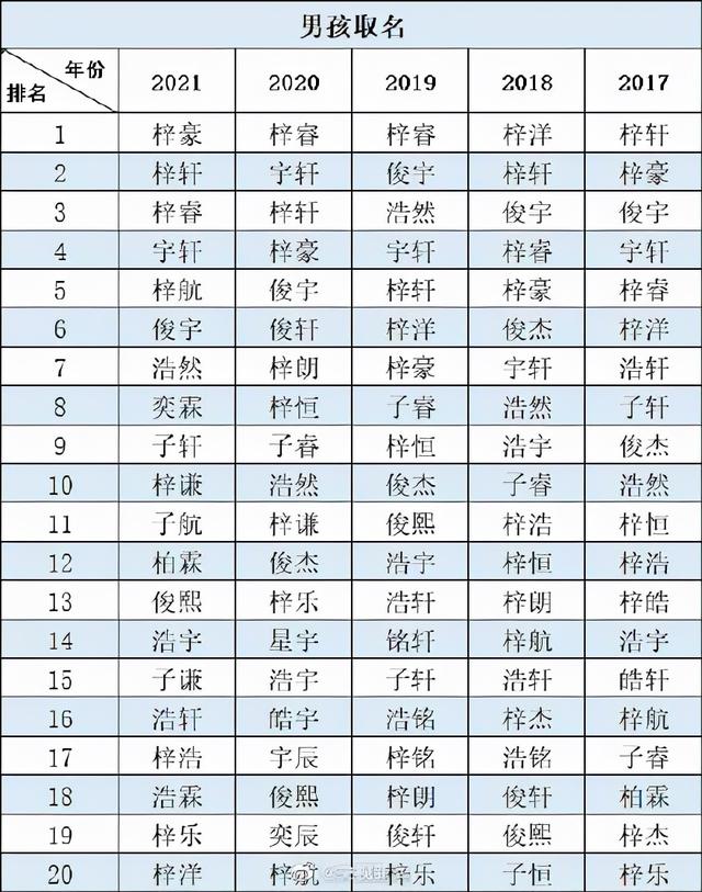 带果女孩名字大全