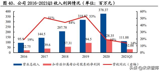 王佳慧名字打分女孩