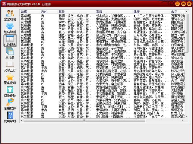 周易免费测试名字打分