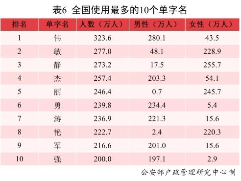 王姓五行缺木的男孩名字